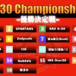 【荒野行動】7/28 AVG30 Championship 優勝決定戦 Day4