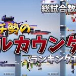 【荒野行動】課金キル集勢のキルカウンターってどんな感じなの？【荒野の光】